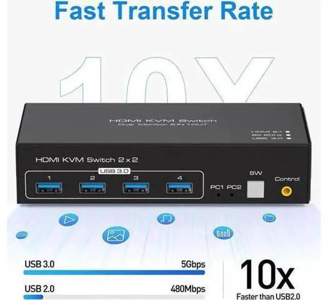 Alt view image 6 of 6 - 2 Port Dual Monitor HDMI 2.1 KVM Switch, 8K@60Hz 4K@120Hz, USB 3.0 for 2 PCs Share 2 Displays