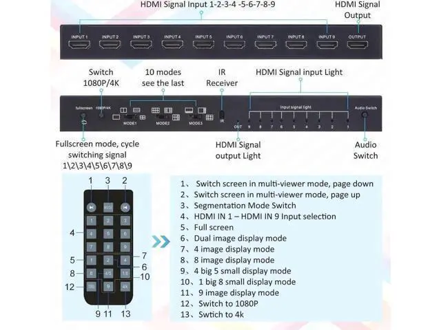Alt view image 5 of 7 - 9×1 Seamless HDMI Multi-Viewer Switch 9 In 1 Out, 10 Display Modes, IR Remote, 4K@30Hz & 1080P for Security Cameras