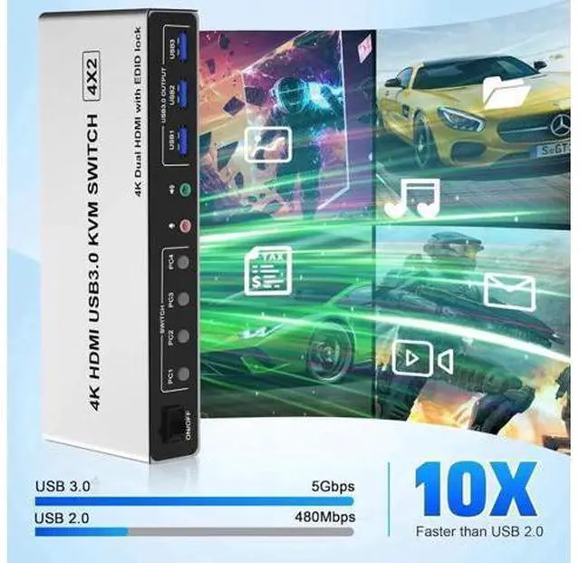 Alt view image 2 of 7 - 4 In 2 Out Dual Monitor HDMI KVM Switch 4K@60Hz USB 3.0, EDID Emulator, Audio & Mic Jack, 3 USB 3.0 Ports for 4 PCs Share 2 Displays