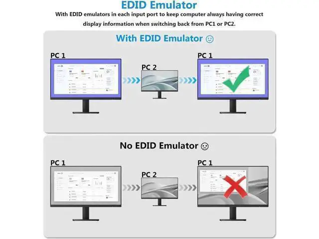 Alt view image 4 of 7 - 4 Port HDMI USB3.0 KVM Switch, 8K@60Hz KVM Switcher with 3.5mm Audio & EDID Emulator for 4 PCs Share 1 Monitor Keyboard Mouse, Compatible with Windows Mac Linux