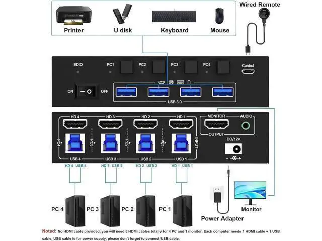 Alt view image 5 of 7 - 4 Port HDMI USB3.0 KVM Switch, 8K@60Hz KVM Switcher with 3.5mm Audio & EDID Emulator for 4 PCs Share 1 Monitor Keyboard Mouse, Compatible with Windows Mac Linux