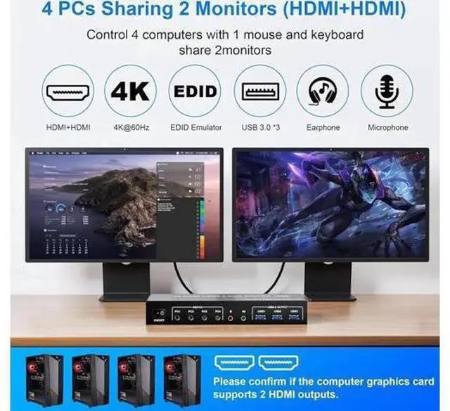 Alt view image 2 of 7 - 4 In 2 Out Dual Monitor HDMI KVM Switch 4K@60Hz USB 3.0, Built-in EDID Emulator, 3 USB 3.0 Ports & Audio Mic Jack for 4 PCs Share Dual Displays