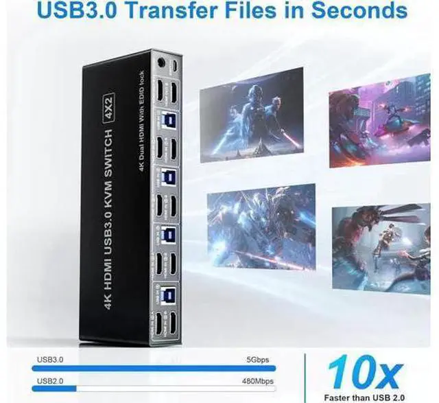 Alt view image 3 of 7 - 4 In 2 Out Dual Monitor HDMI KVM Switch 4K@60Hz USB 3.0, Built-in EDID Emulator, 3 USB 3.0 Ports & Audio Mic Jack for 4 PCs Share Dual Displays