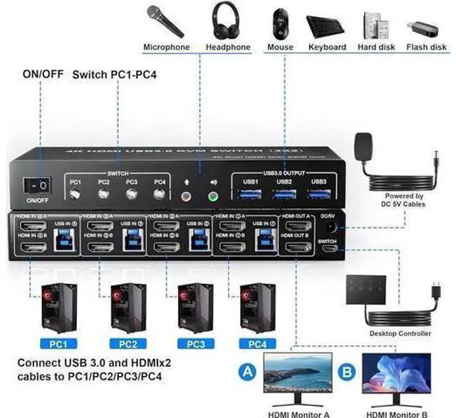 Alt view image 6 of 7 - 4 In 2 Out Dual Monitor HDMI KVM Switch 4K@60Hz USB 3.0, Built-in EDID Emulator, 3 USB 3.0 Ports & Audio Mic Jack for 4 PCs Share Dual Displays