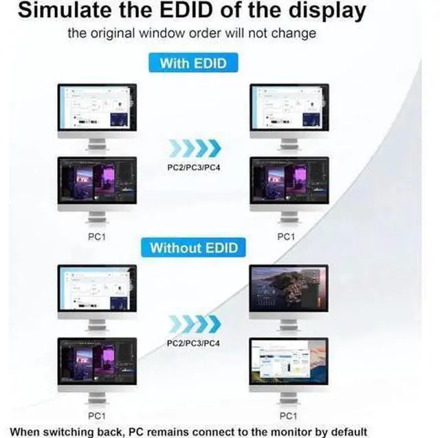 Alt view image 7 of 7 - 4 In 2 Out Dual Monitor HDMI KVM Switch 4K@60Hz USB 3.0, Built-in EDID Emulator, 3 USB 3.0 Ports & Audio Mic Jack for 4 PCs Share Dual Displays
