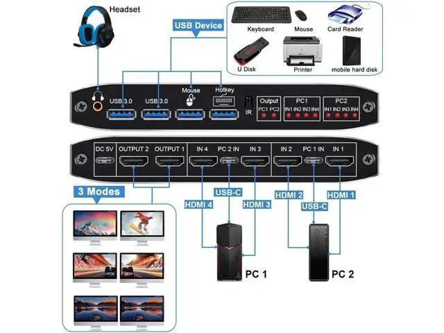 Alt view image 6 of 7 - 2 In 2 Out HDMI Matrix KVM Switch 4K@60Hz, USB 3.0 Dual Monitor KVM Switcher for 2 Computers Share 2 Monitors Keyboard Mouse Printer, Compatible with Mac Windows