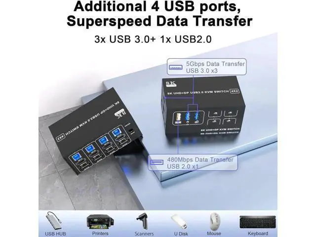 Alt view image 2 of 7 - 4 Port Dual Monitor DP1.4 & HDMI2.1 Hybrid KVM Switch 8K@60Hz USB3.0 5Gbps, 4 USB Sharing Ports for 4 PCs Share 2 Displays