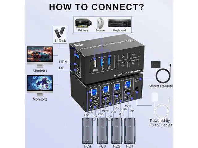 Alt view image 7 of 7 - 4 Port Dual Monitor DP1.4 & HDMI2.1 Hybrid KVM Switch 8K@60Hz USB3.0 5Gbps, 4 USB Sharing Ports for 4 PCs Share 2 Displays