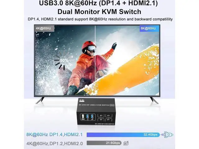 Alt view image 5 of 7 - 4 Port Dual Monitor DP1.4 & HDMI2.1 Hybrid KVM Switch 8K@60Hz USB3.0 5Gbps, 4 USB Sharing Ports for 4 PCs Share 2 Displays