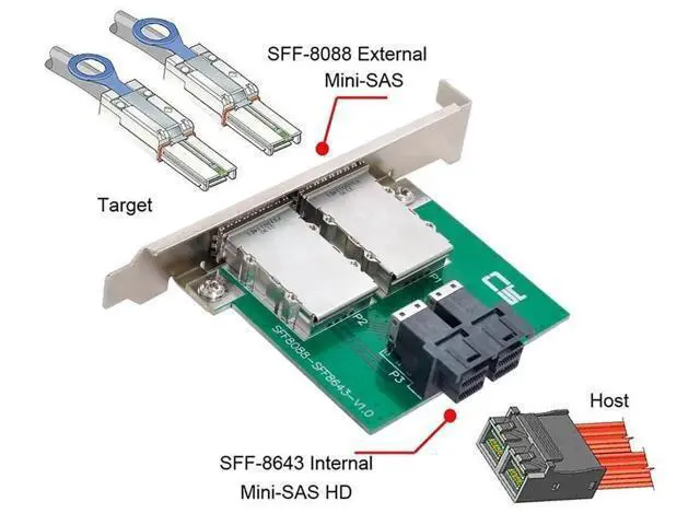 Alt view image 6 of 7 - Mini SAS SFF-8088 External to Dual SFF-8643 HD Internal Storage Adapter Card with Full Height Bracket for Server RAID