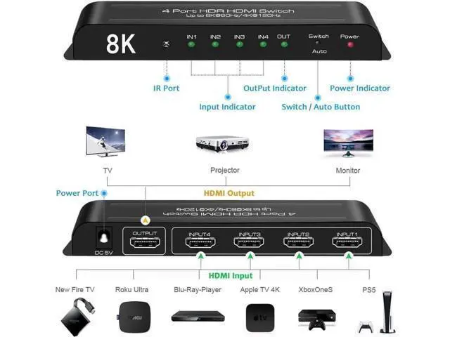 Alt view image 4 of 7 - Upgraded 4 in 1 Out HDMI 2.1 Auto Switch 8K@60Hz 4K@120Hz with Remote & US Power Adapter, 48Gbps Bandwidth HDMI Switcher Supports HDR10+, HDCP 2.3, Dolby Vision, Dolby Atmos, CEC Function