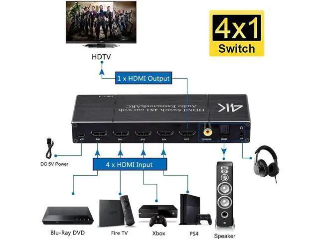 Alt view image 3 of 6 - 4 in 1 Out HDMI 2.0 Switch with Audio Extractor & IR Remote, Model OZQ7, 4K@60Hz HDMI Selector Support Optical Toslink, Coaxial & 3.5mm AUX Audio, ARC, 3D, 1080P@120Hz HDCP2.2 for PS4, PC, DVD Player,