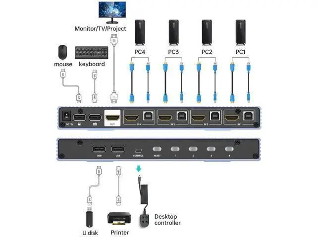 Alt view image 6 of 7 - MT-VIKI 4-Port Quad HDMI KVM Multiviewer 4x1 with PIP & POP, 4K@30Hz, Hotkey & Button Seamless Switching
