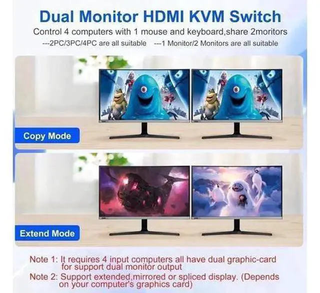 Alt view image 2 of 7 - 4-Port Dual HDMI KVM Switch 4 In 2 Out, 8K@60Hz 4K@120Hz, 4 USB Ports