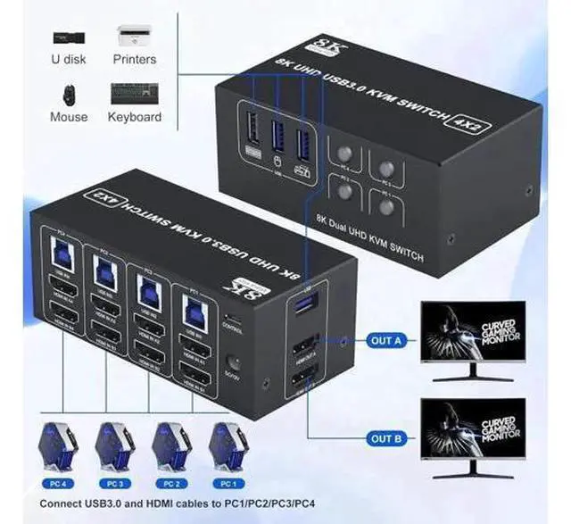 Alt view image 3 of 7 - 4-Port Dual HDMI KVM Switch 4 In 2 Out, 8K@60Hz 4K@120Hz, 4 USB Ports