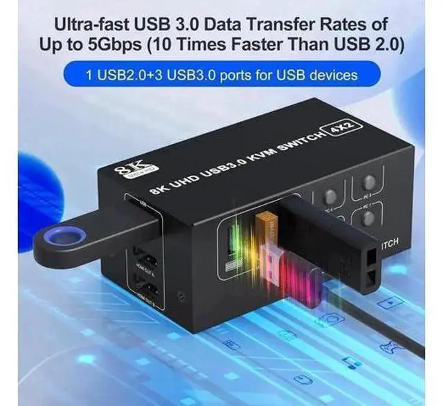 Alt view image 5 of 7 - 4-Port Dual HDMI KVM Switch 4 In 2 Out, 8K@60Hz 4K@120Hz, 4 USB Ports