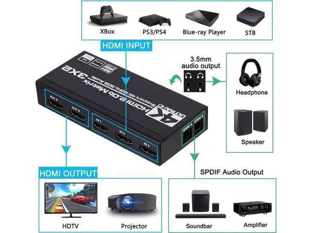 Alt view image 2 of 7 - 3x2 HDMI Matrix Switch 4K@60Hz HDR10, HDMI 2.0 Video Switcher with Dual SPDIF & Dual 3.5mm L/R Audio Extractor, HDCP 2.2 EDID IR Remote Control Model OZJ5