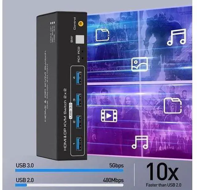 Alt view image 7 of 7 - 2x2 Dual Monitor DP+HDMI KVM Switch 8K@60Hz 4K@120Hz, USB 3.0 KVM Switcher with 4 USB 3.0 Ports, Mirror & Extended Display Modes for 2 PCs Share 2 Displays