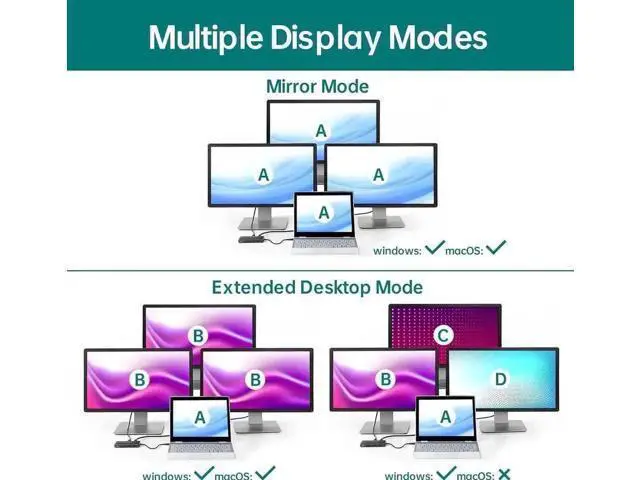 Alt view image 4 of 7 - 11 in 1 USB C Docking Station Triple Display, Multiport Adapter with 4K@60Hz HDMI, DP, VGA, 100W PD, Gigabit Ethernet, SD/TF Card Reader, 3×USB3.2, Audio Jack for MacBook Dell HP Lenovo Laptops