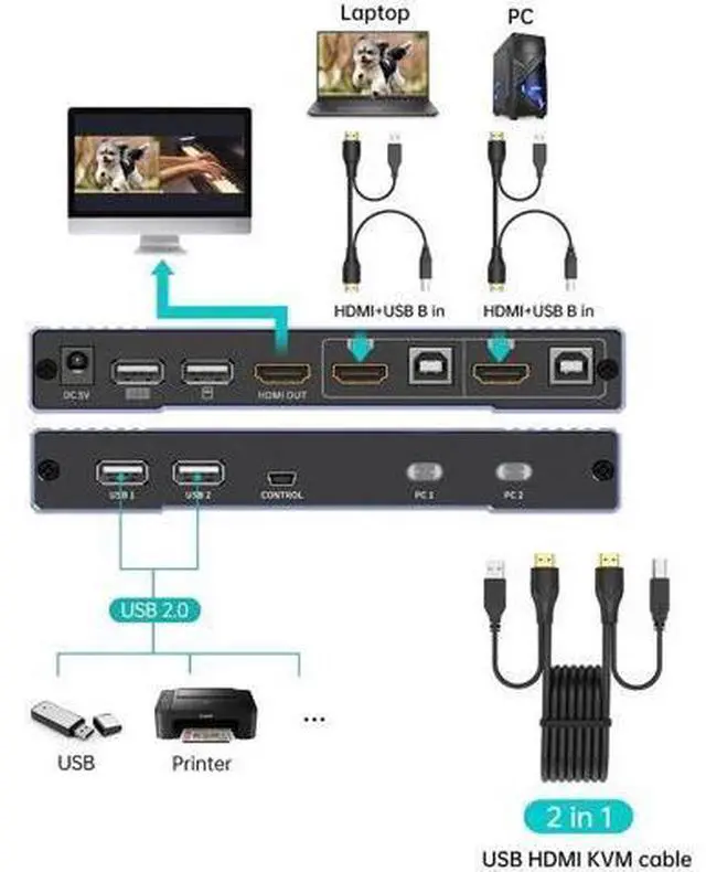 Alt view image 4 of 5 - MT-VIKI 2x1 HDMI KVM Multiviewer, 2024 Upgraded Version with PIP, Seamless Switch 4K@30Hz & Hotkey Control