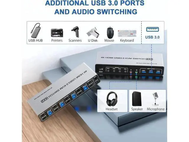 Alt view image 4 of 7 - 4 Port Dual HDMI KVM Switch 4 In 2 Out, USB3.0 4K@60Hz Dual Monitor KVM Switcher with EDID Emulation, Audio Mic & 3 USB 3.0 Ports for 4 PCs Share Two Displays