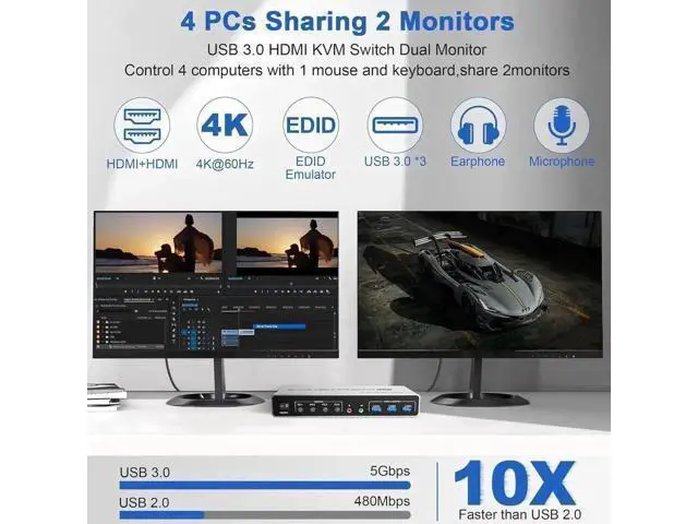 Alt view image 7 of 7 - 4 Port Dual HDMI KVM Switch 4 In 2 Out, USB3.0 4K@60Hz Dual Monitor KVM Switcher with EDID Emulation, Audio Mic & 3 USB 3.0 Ports for 4 PCs Share Two Displays