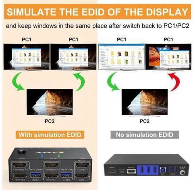 Alt view image 6 of 7 - 2 Port Dual Monitor HDMI USB 3.0 KVM Switch, 4K@60Hz KVM Switcher for 2 PCs Share 2 Displays, Support Mirror & Extended Display with EDID Emulation Function