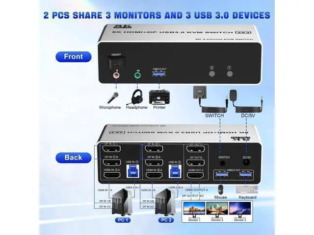 Alt view image 5 of 7 - 2 PCs 3 Monitors KVM Switch, 8K@60Hz HDMI + Dual DP, 3 USB3.0 Ports with Audio & Mic
