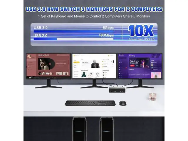 Alt view image 6 of 7 - 2 PCs 3 Monitors KVM Switch, 8K@60Hz HDMI + Dual DP, 3 USB3.0 Ports with Audio & Mic