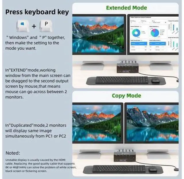 Alt view image 3 of 7 - 4 Port 2x2 Dual Monitor HDMI KVM Switch 8K@60Hz 4K@144Hz, USB 3.0 KVM Switch Box with EDID Emulator for 4 PCs Share Dual Monitors Keyboard Mouse, Stable Chip & Wide Compatibility