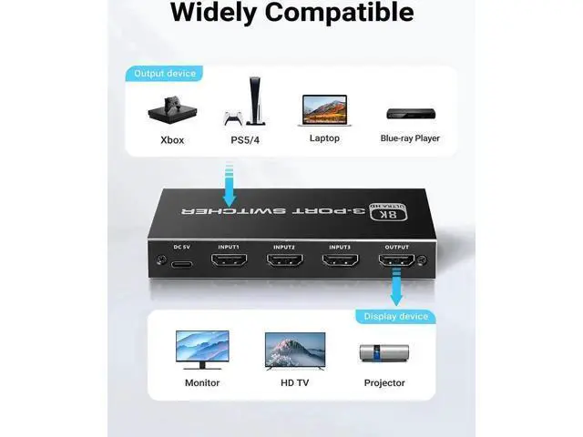 Alt view image 6 of 7 - 3 in 1 Out HDMI 2.1 Switch with IR Remote Control, 48Gbps High Speed HDMI Switcher Supports 8K@60Hz, 4K@120Hz, HDR, HDCP 2.3 for Nintendo Switch, PS4/PS5, Xbox 360/Xbox One, Fire TV Stick, PC, UHD TV
