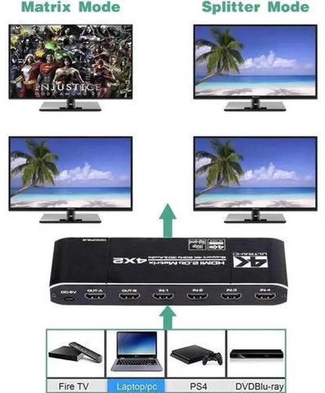Alt view image 6 of 7 - 4X2 HDMI 2.0 Matrix Switch with IR Remote, Model OZJ1-1, 4 In 2 Out 4K@60Hz Matrix Switcher with Audio Extractor, Dual SPDIF + Dual 3.5mm L/R Audio, Support EDID, HDCP2.2, HDR10 for 4K TV, Monitor, Ga