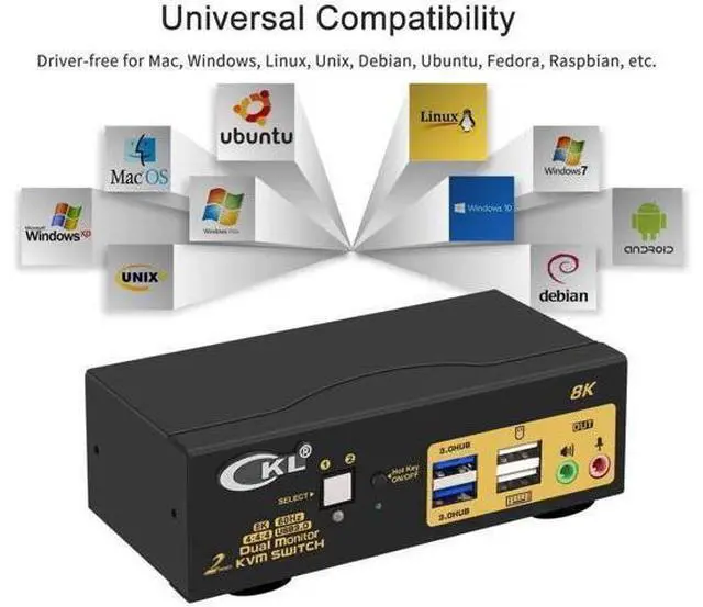 Alt view image 4 of 7 - CKL 2 Port Dual Monitor HDMI 2.1 KVM Switch, 8K@60Hz 4K@144Hz USB3.0 KVM Switcher with Audio Mic EDID Hotkey Remote for 2 Computers Share 2 Monitors