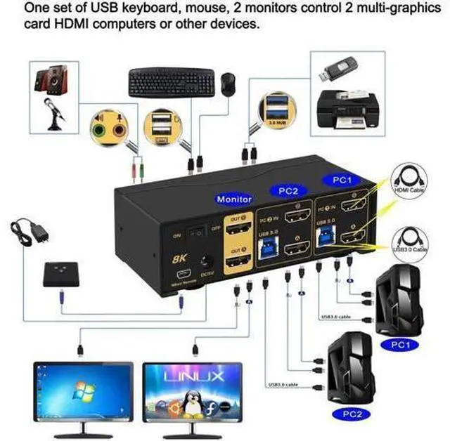 Alt view image 3 of 7 - CKL 2 Port Dual Monitor HDMI 2.1 KVM Switch, 8K@60Hz 4K@144Hz USB3.0 KVM Switcher with Audio Mic EDID Hotkey Remote for 2 Computers Share 2 Monitors