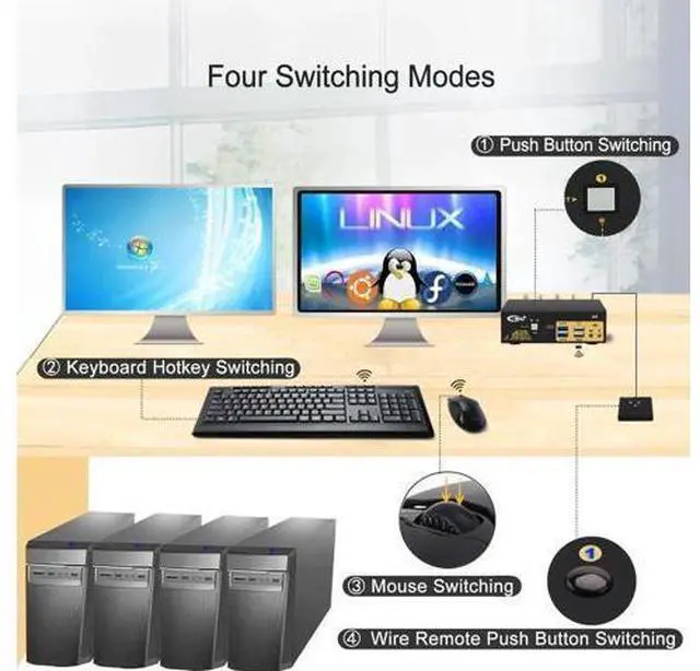 Alt view image 5 of 7 - CKL 2 Port Dual Monitor HDMI 2.1 KVM Switch, 8K@60Hz 4K@144Hz USB3.0 KVM Switcher with Audio Mic EDID Hotkey Remote for 2 Computers Share 2 Monitors