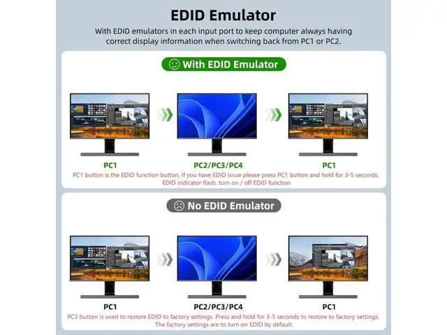 Alt view image 5 of 7 - 4-Port Dual HDMI KVM Switch 8K@60Hz 4K@144Hz, USB3.0 with EDID Emulator