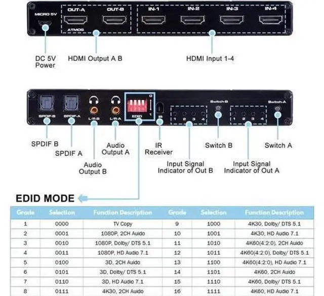 Alt view image 3 of 7 - 4x2 HDMI Matrix Switch 4 in 2 Out with IR Remote, HDMI 2.0b Matrix Splitter Box 4K@60Hz HDR, Dual SPDIF & Dual 3.5mm L/R Audio Output, Support EDID, HDCP 2.2, 3D, 1080P for HDTV Monitor Projector