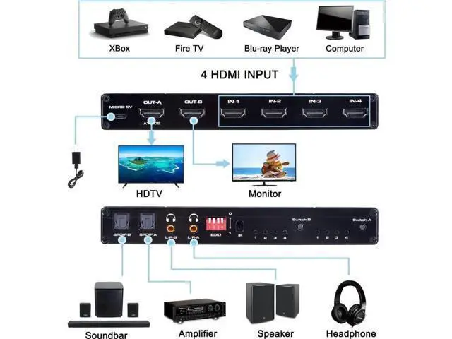 Alt view image 6 of 7 - 4x2 HDMI Matrix Switch 4 in 2 Out with IR Remote, HDMI 2.0b Matrix Splitter Box 4K@60Hz HDR, Dual SPDIF & Dual 3.5mm L/R Audio Output, Support EDID, HDCP 2.2, 3D, 1080P for HDTV Monitor Projector
