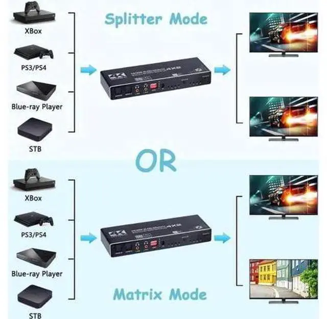 Alt view image 7 of 7 - 4x2 HDMI Matrix Switch 4 in 2 Out with IR Remote, HDMI 2.0b Matrix Splitter Box 4K@60Hz HDR, Dual SPDIF & Dual 3.5mm L/R Audio Output, Support EDID, HDCP 2.2, 3D, 1080P for HDTV Monitor Projector