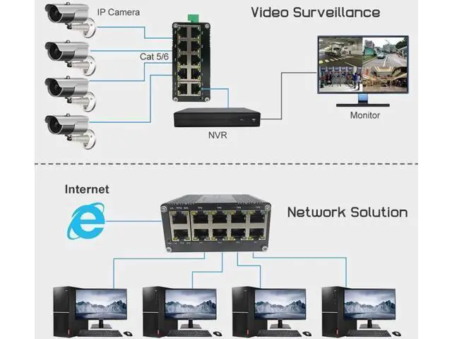 Alt view image 3 of 7 - 10 Port Industrial Hardened Gigabit Ethernet Switch, Compact 10/100/1000BASE-T RJ45 Network Switch with Auto-MDI/MDI-X, 12-48VDC Wide Voltage Power Input, Supports Half/Full Duplex