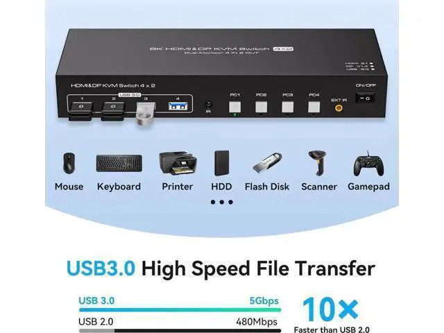 Alt view image 2 of 7 - 4-Port HDMI2.1+DP1.4 Dual Monitor USB3.0 KVM Switch, 8K@60Hz, 4 USB3.0 Ports with IR Remote Control