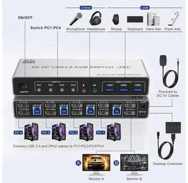 Alt view image 3 of 7 - 4-Port DP1.4 Dual Monitor USB 3.0 KVM Switch, 8K@60Hz & 4K@144Hz, with Audio Out & 3 USB3.0 Ports for 4 PCs 2 Displays