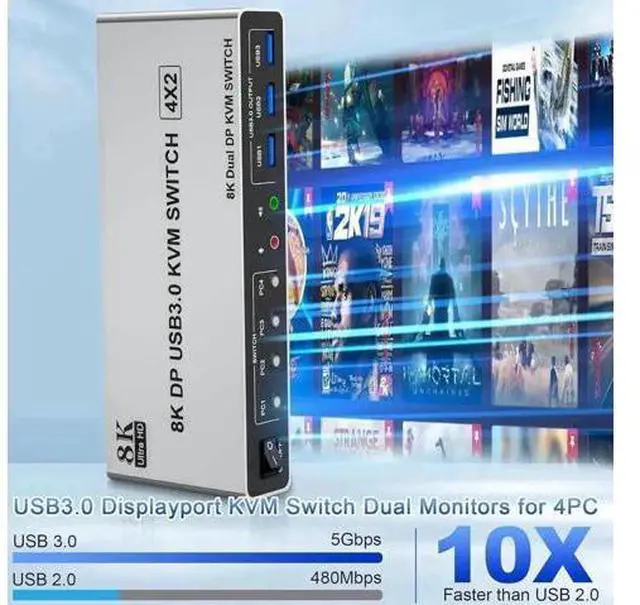 Alt view image 2 of 7 - 4-Port DP1.4 Dual Monitor USB 3.0 KVM Switch, 8K@60Hz & 4K@144Hz, with Audio Out & 3 USB3.0 Ports for 4 PCs 2 Displays