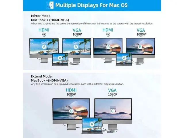 Alt view image 5 of 7 - 11-in-1 USB-C Multiport Docking Station, Dual Display Adapter with HDMI VGA, Gigabit Ethernet, 100W PD Charging, USB 3.0, SD TF Card Reader, Audio Jack for MacBook & All Type-C Laptops