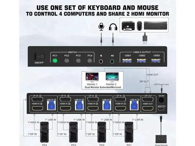 Alt view image 7 of 7 - 4-Port Dual Monitor KVM Switch (HDMI+DP), 4K@60Hz, USB3.0 with Audio & Mic Jack, 4 PCs Share 2 Monitors