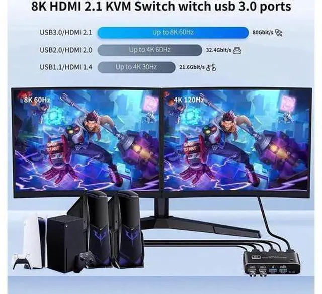 Alt view image 2 of 7 - 2-Port 2 In 1 Out HDMI 2.1 8K KVM Switch, Support 8K@60Hz, 4K@120Hz, 4 USB 3.0 Ports & Keyboard Hotkey Control, 2 PCs Share One Monitor, Keyboard & Mouse