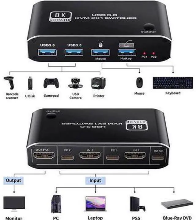 Alt view image 7 of 7 - 2-Port 2 In 1 Out HDMI 2.1 8K KVM Switch, Support 8K@60Hz, 4K@120Hz, 4 USB 3.0 Ports & Keyboard Hotkey Control, 2 PCs Share One Monitor, Keyboard & Mouse