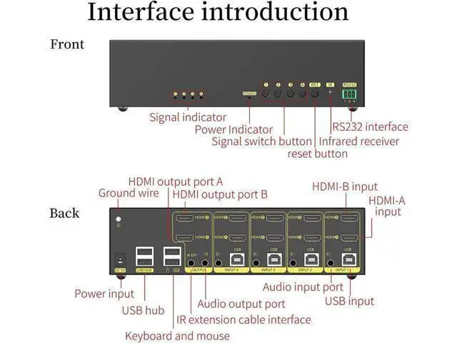 Alt view image 5 of 7 - 4-Port Dual HDMI KVM Switch 4 In 2 Out, 4K@60Hz 4:4:4 Extended Display, Audio & USB2.0 Hub for PC Keyboard Mouse Monitor Sharing