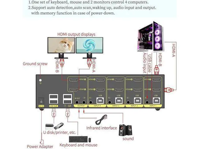 Alt view image 6 of 7 - 4-Port Dual HDMI KVM Switch 4 In 2 Out, 4K@60Hz 4:4:4 Extended Display, Audio & USB2.0 Hub for PC Keyboard Mouse Monitor Sharing