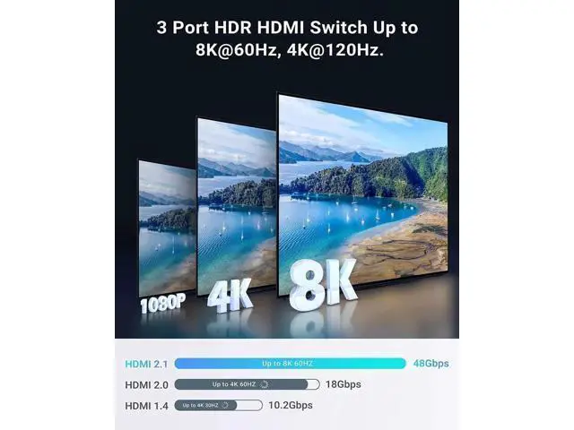 Alt view image 2 of 7 - 3 in 1 Out 8K HDMI 2.1 Switch with IR Remote, 48Gbps High Speed HDMI Switcher Selector Supports 8K@60Hz, 4K@120Hz, 2K@144Hz, HDR, CEC, Dolby Vision, HDCP 2.3 for PS5, Xbox Series X/S, PC, UHD TV, Moni